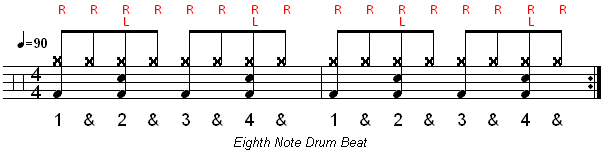 Hasil gambar untuk drum pattern pop