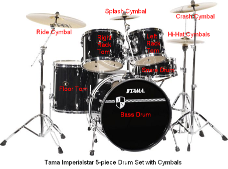 Tama Imperialstar 5 Piece Drum Set